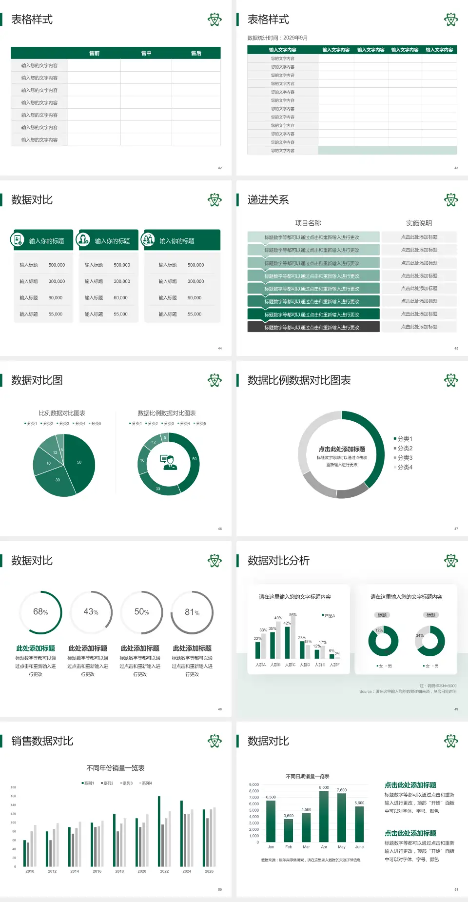 瑞安市人民医院品管圈PDCA演示专用PPT模板4:3格式幻灯片预览图6