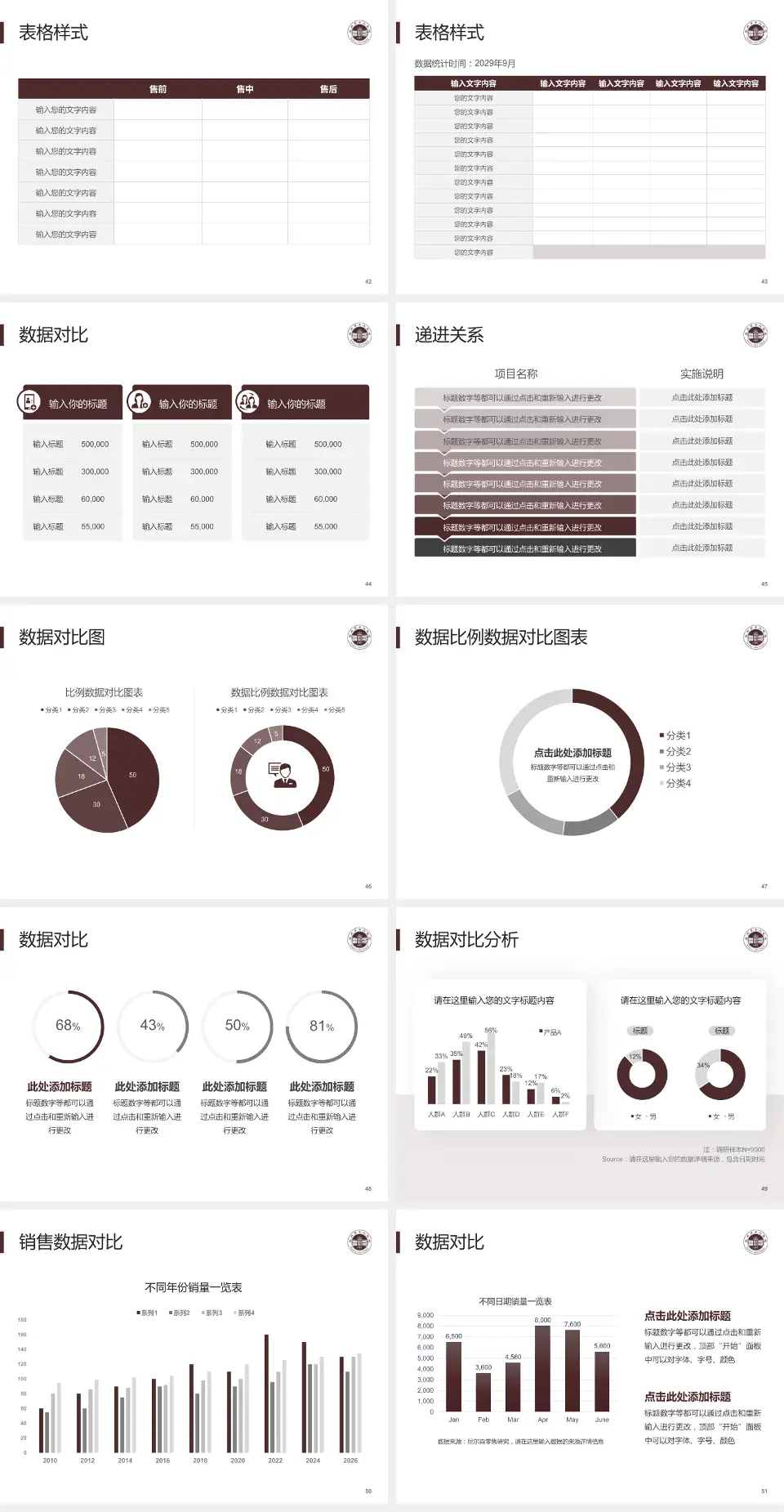 温州市中心医院品管圈PDCA演示专用PPT模板4:3格式幻灯片预览图6