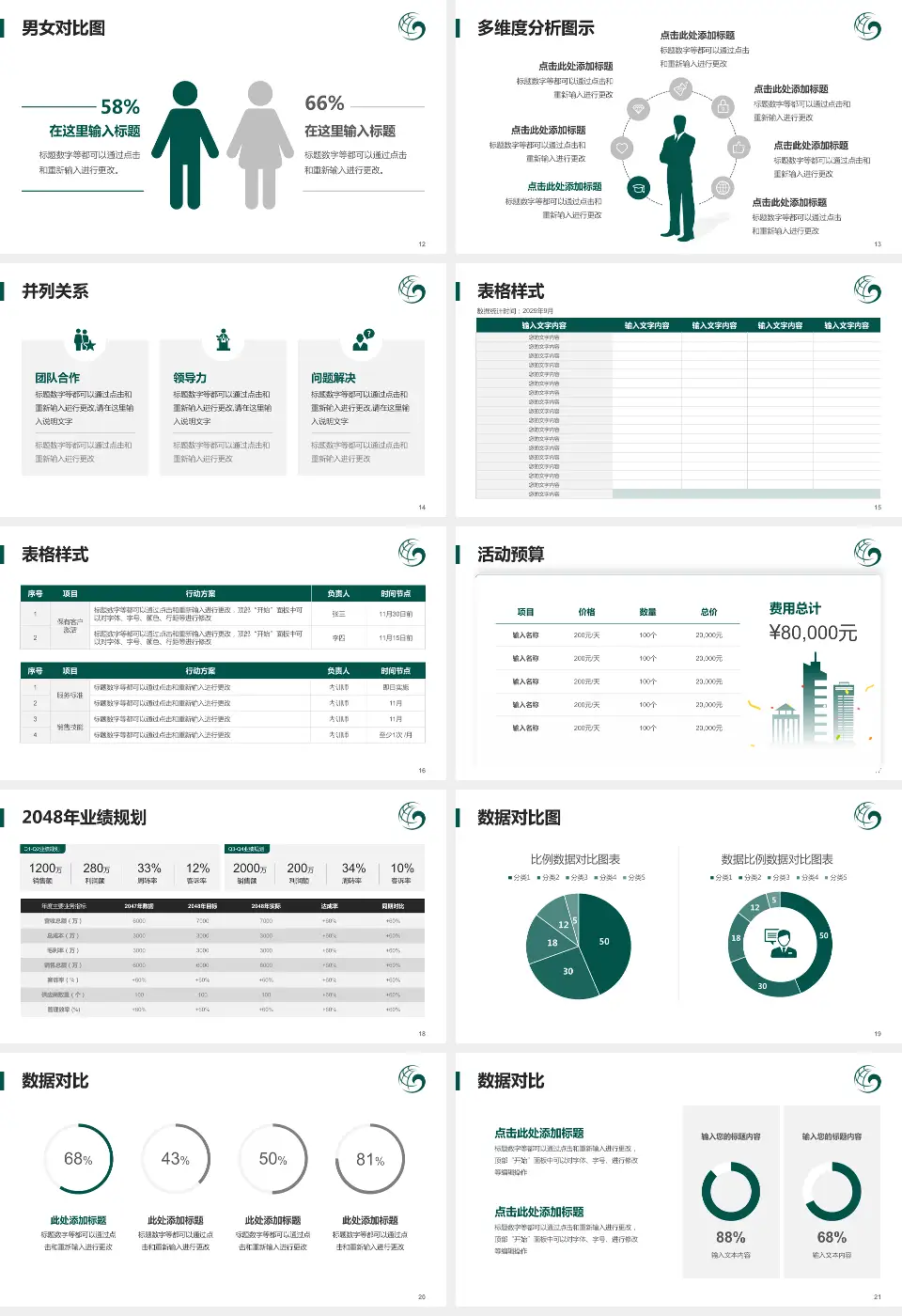 保定市第一中医院财务与预算报告PPT模板16:9格式幻灯片预览图3