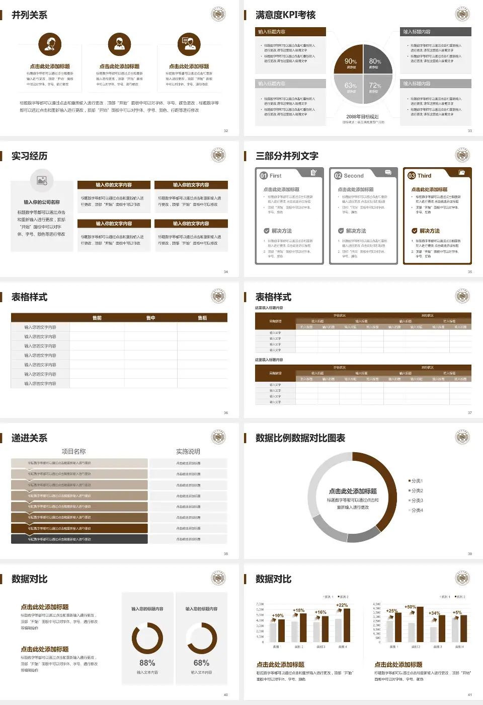 浙江省中医院医院管理报告PPT模板16:9格式幻灯片预览图5
