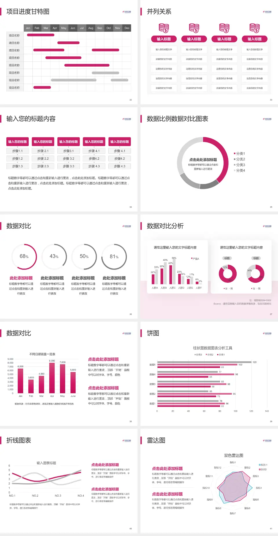 杭州市妇产科医院项目申请与汇报PPT模板4:3格式幻灯片预览图5