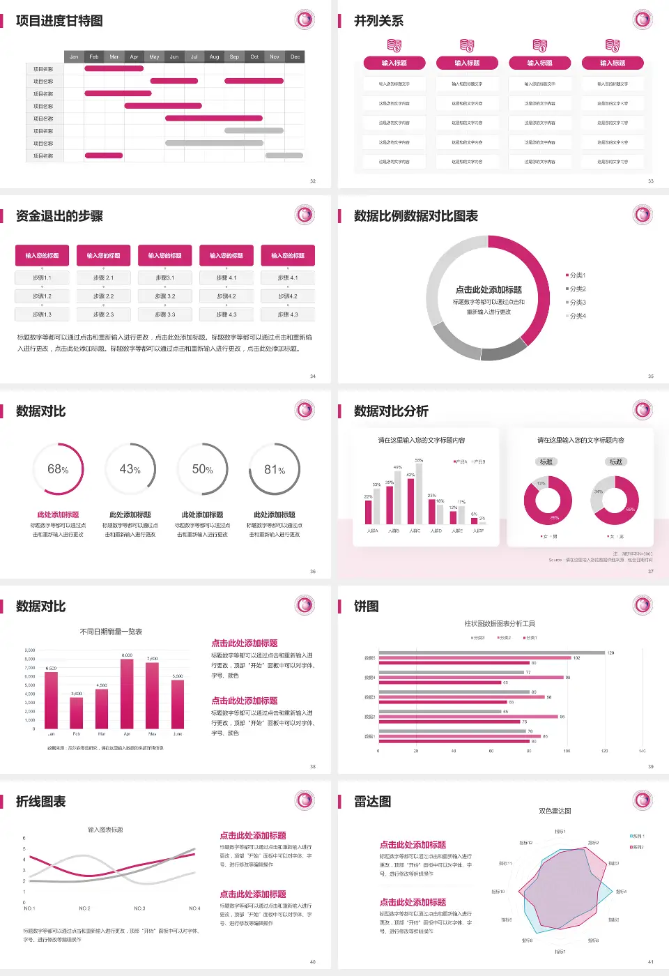 杭州市富阳区妇幼保健院项目申请与汇报PPT模板16:9格式幻灯片预览图5