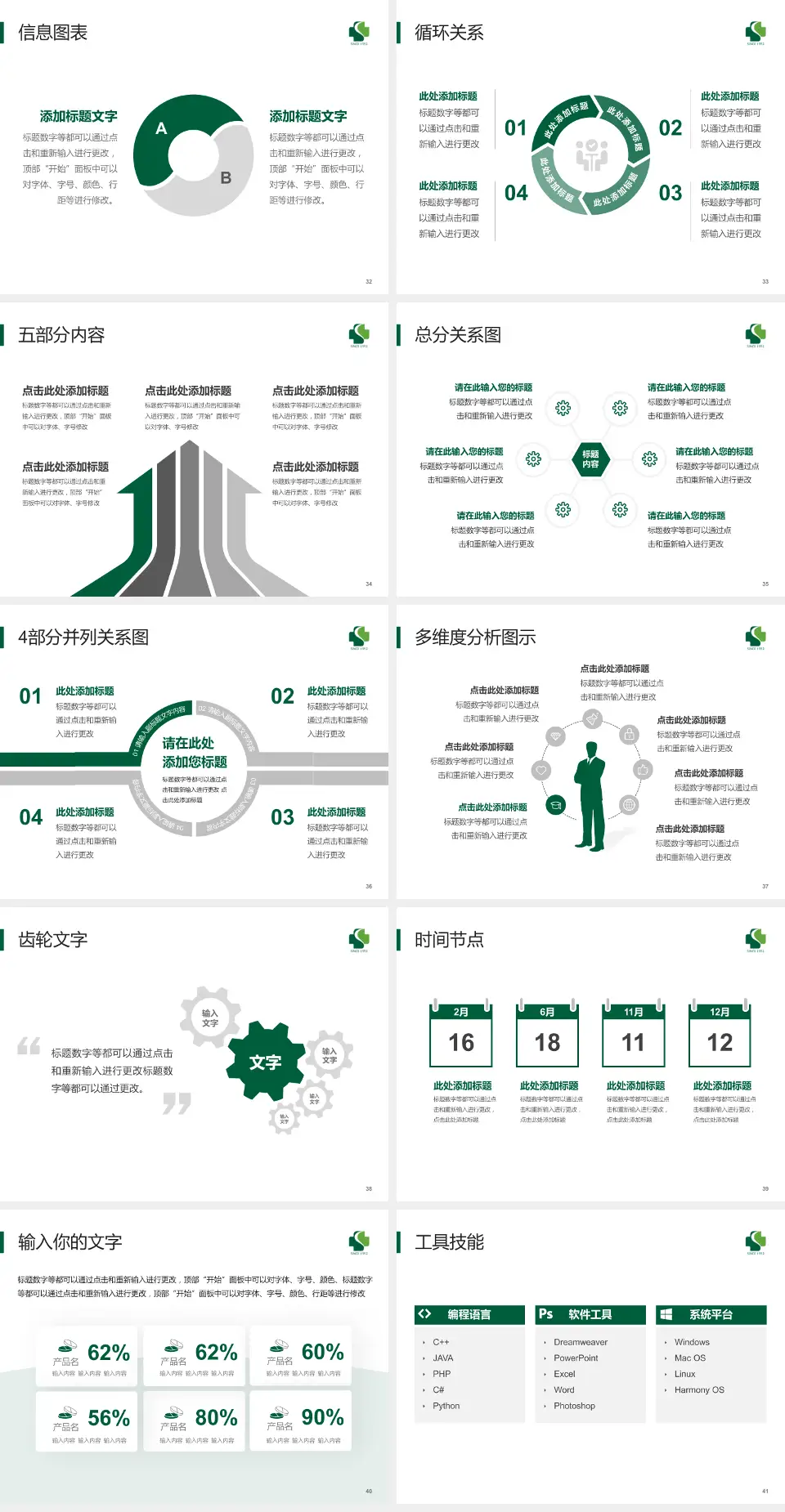 杭州市临平区中医院护理专业职业生涯规划PPT模板4:3格式幻灯片预览图5