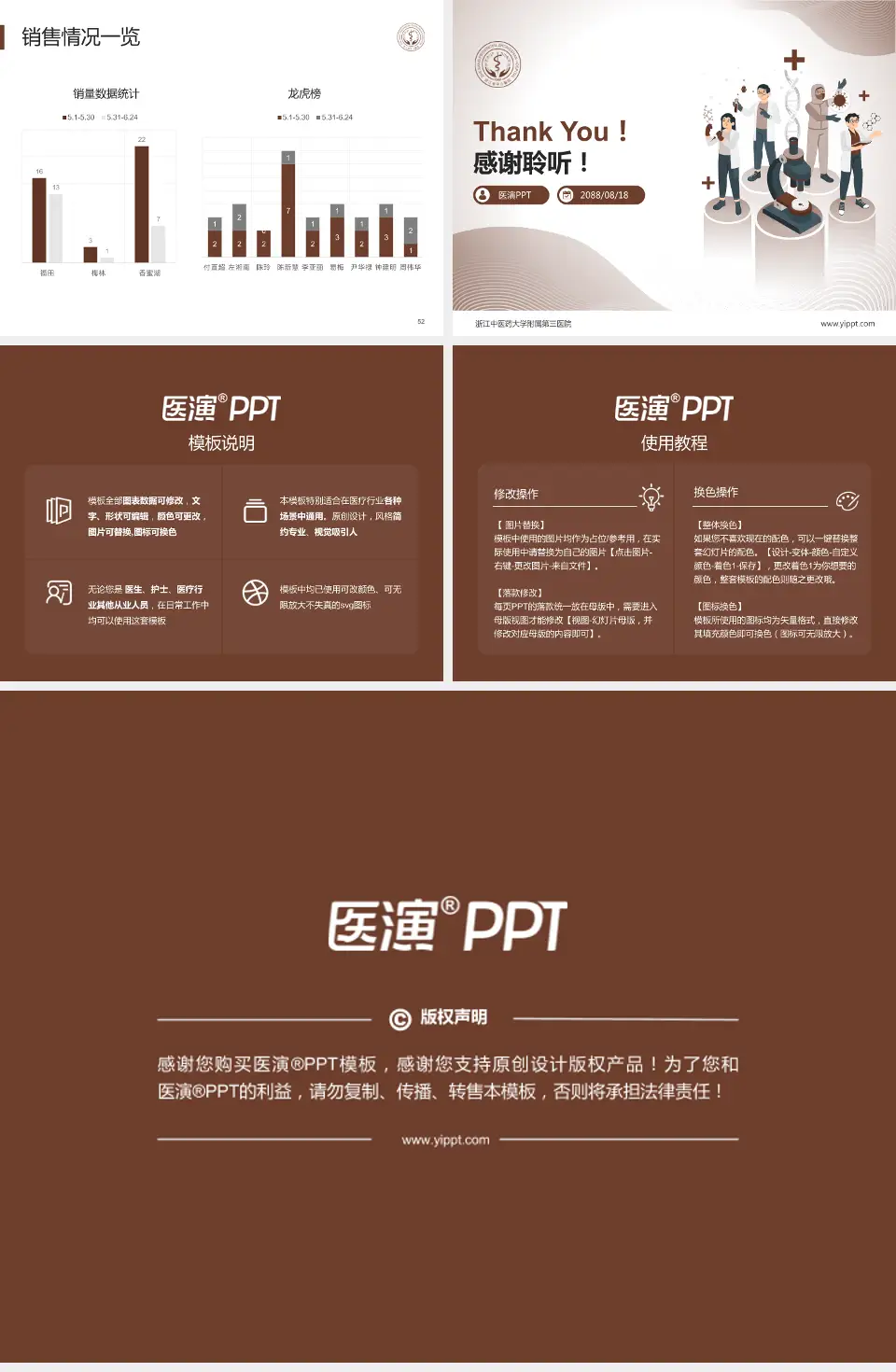 浙江中医药大学附属第三医院品管圈PDCA演示专用PPT模板4:3格式幻灯片预览图7