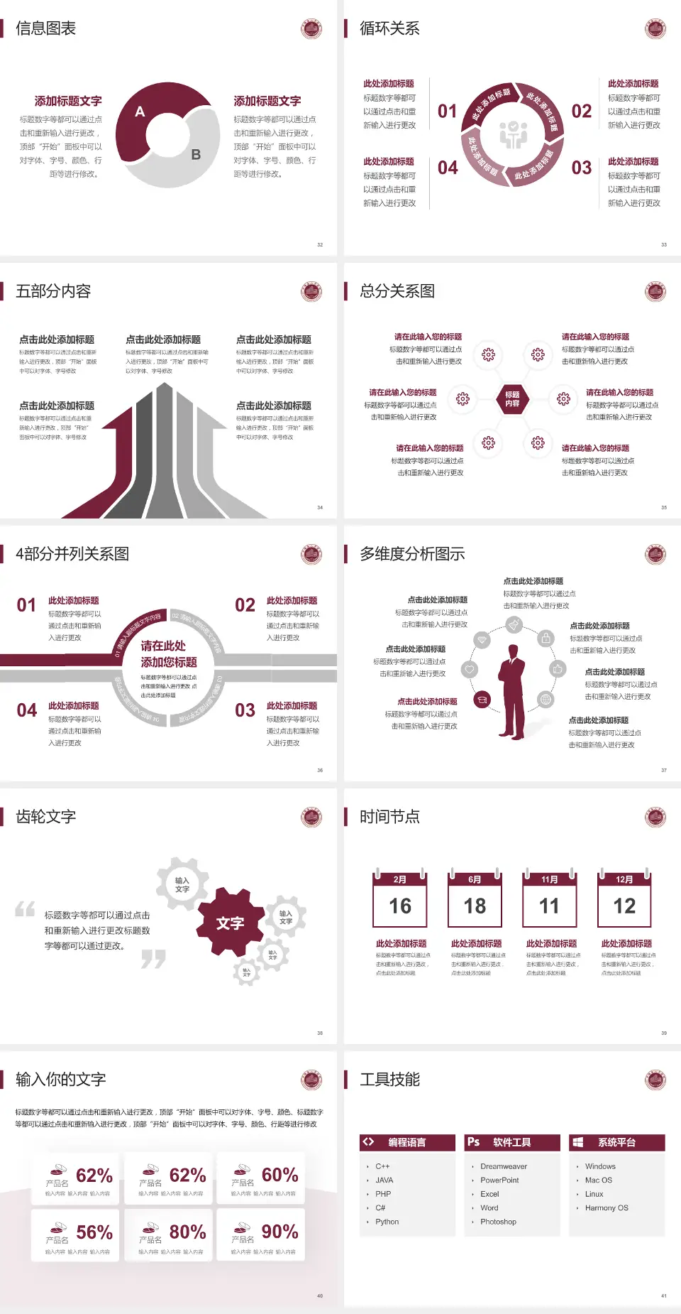 平阳县人民医院护理专业职业生涯规划PPT模板4:3格式幻灯片预览图5