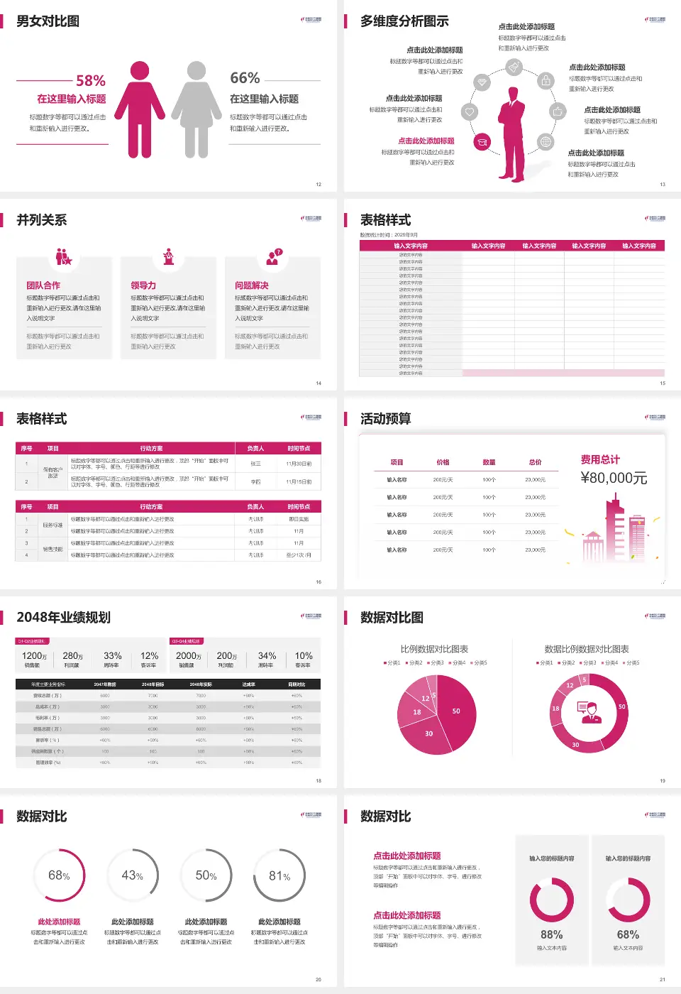 杭州市妇产科医院财务与预算报告PPT模板16:9格式幻灯片预览图3