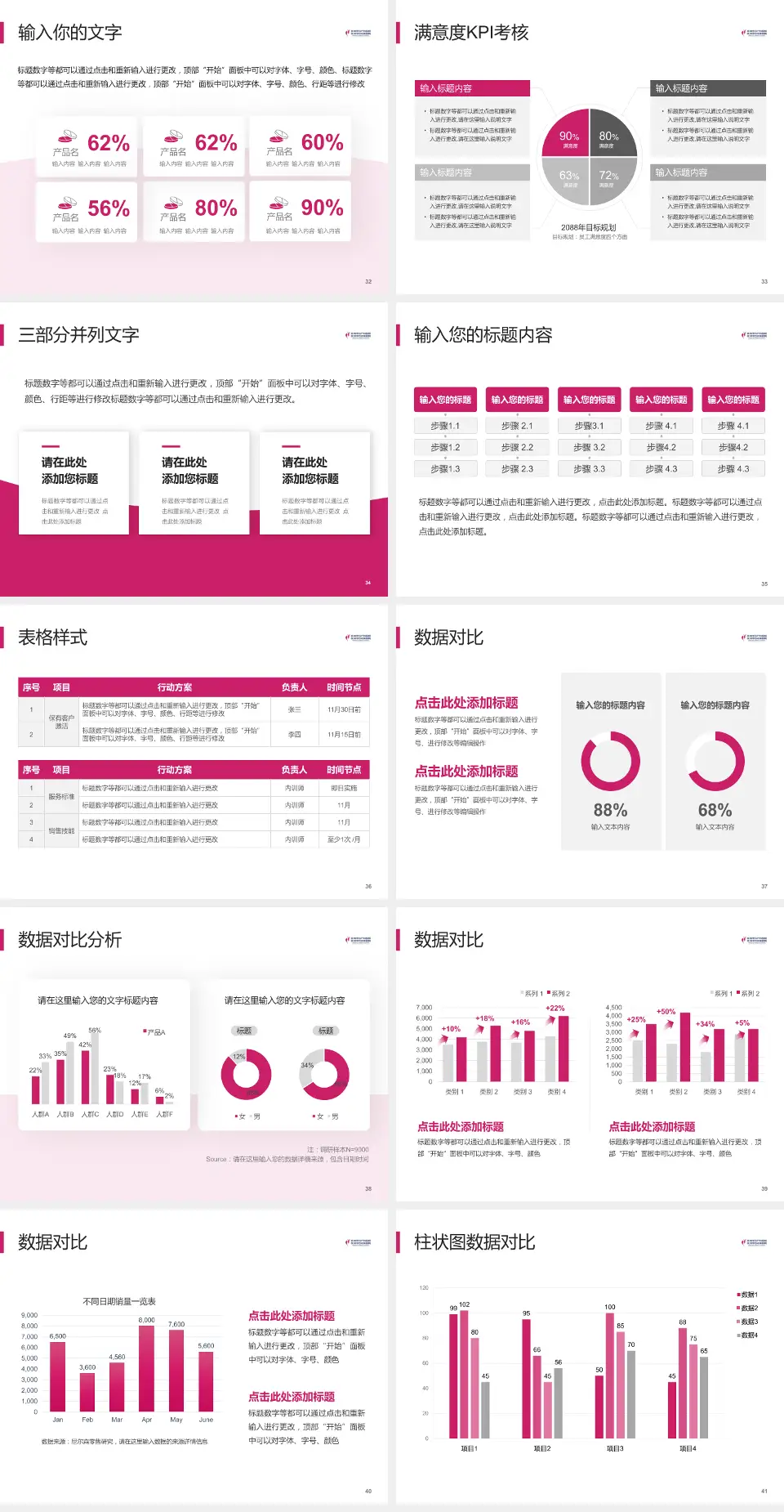 杭州市妇产科医院科研成果展示PPT模板4:3格式幻灯片预览图5