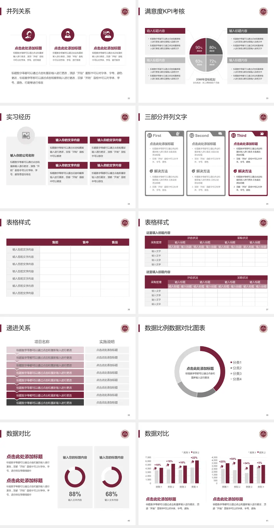 平阳县人民医院医院管理报告PPT模板4:3格式幻灯片预览图5