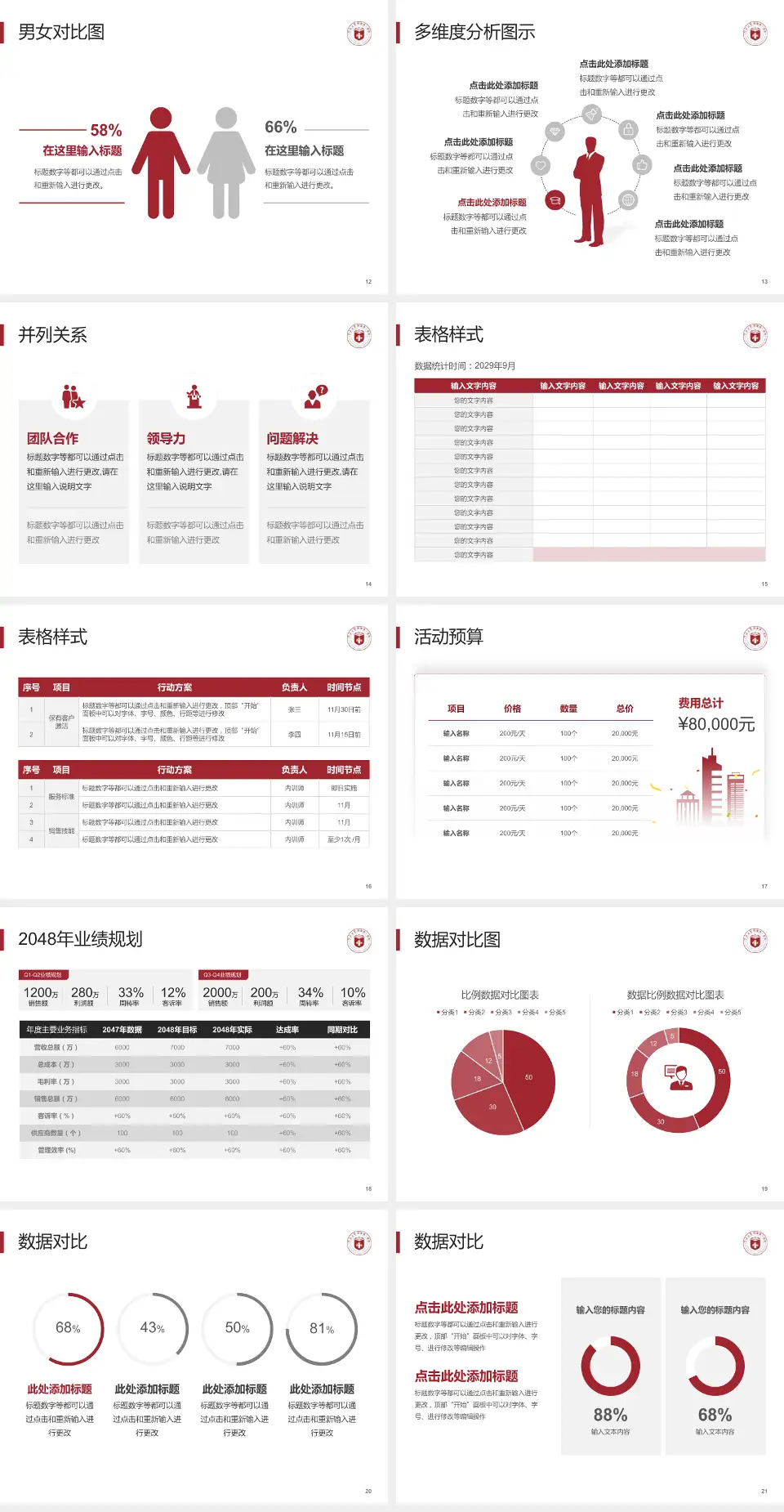 宁波大学附属第一医院方桥院区财务与预算报告PPT模板4:3格式幻灯片预览图3