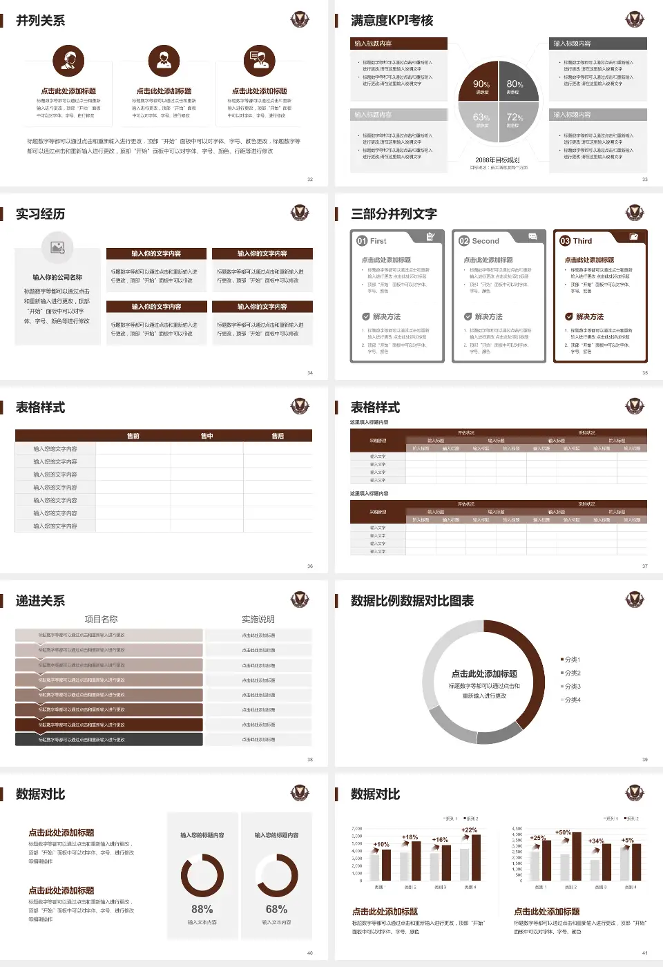 浙江大学医学院附属妇产科医院医院管理报告PPT模板16:9格式幻灯片预览图5