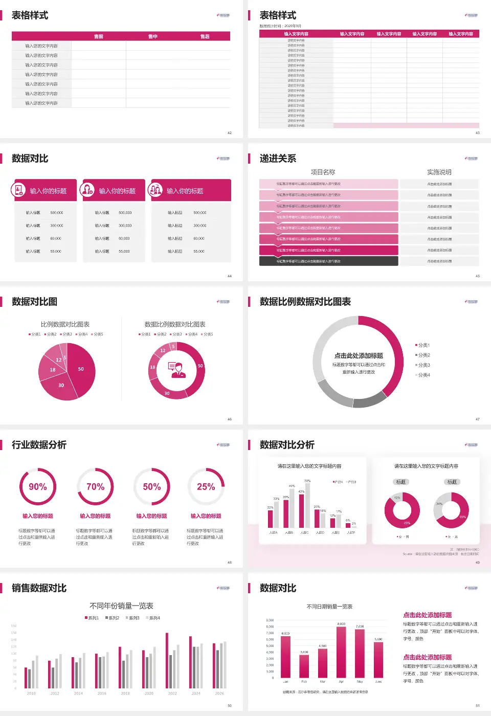 杭州市妇产科医院品管圈PDCA演示专用PPT模板16:9格式幻灯片预览图6