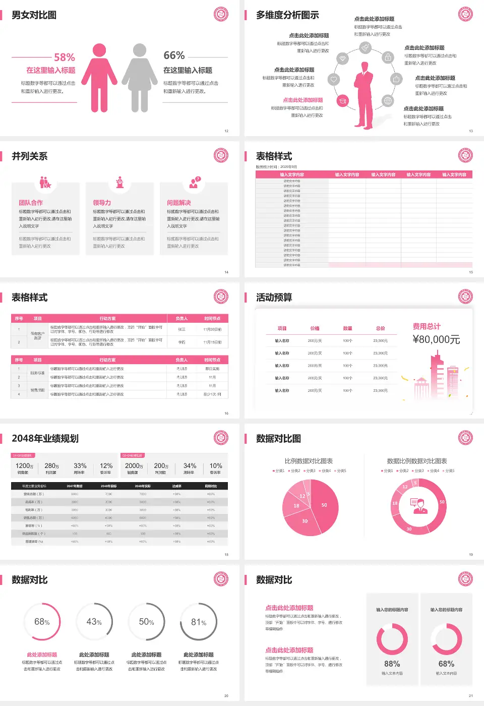 杭州市第三人民医院财务与预算报告PPT模板16:9格式幻灯片预览图3