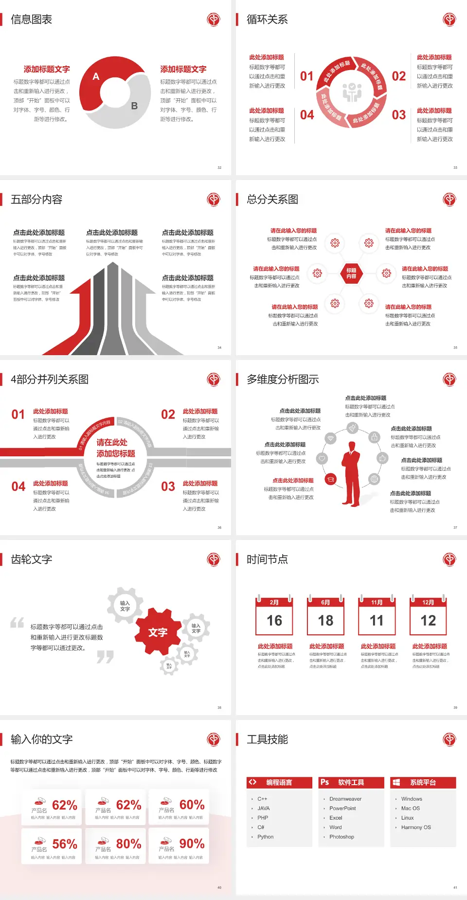 浙江中医学院宁波附属医院护理专业职业生涯规划PPT模板4:3格式幻灯片预览图5