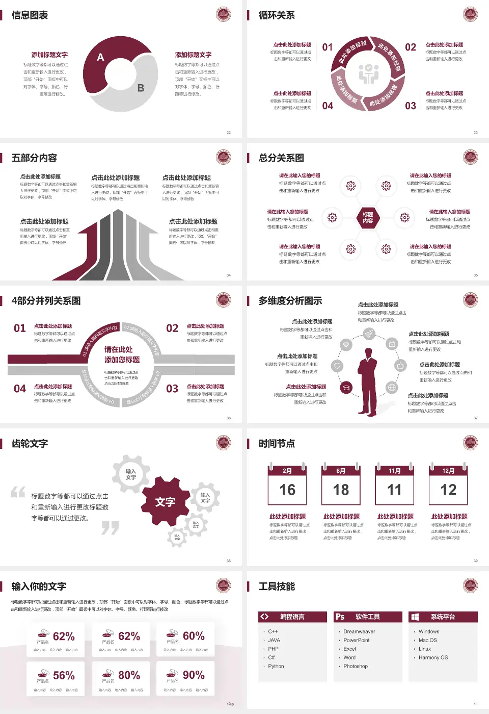 平阳县人民医院护理专业职业生涯规划PPT模板16:9格式幻灯片预览图5
