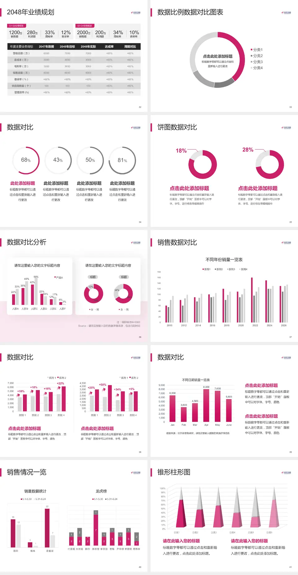 杭州市妇产科医院科室介绍与推广PPT模板4:3格式幻灯片预览图5