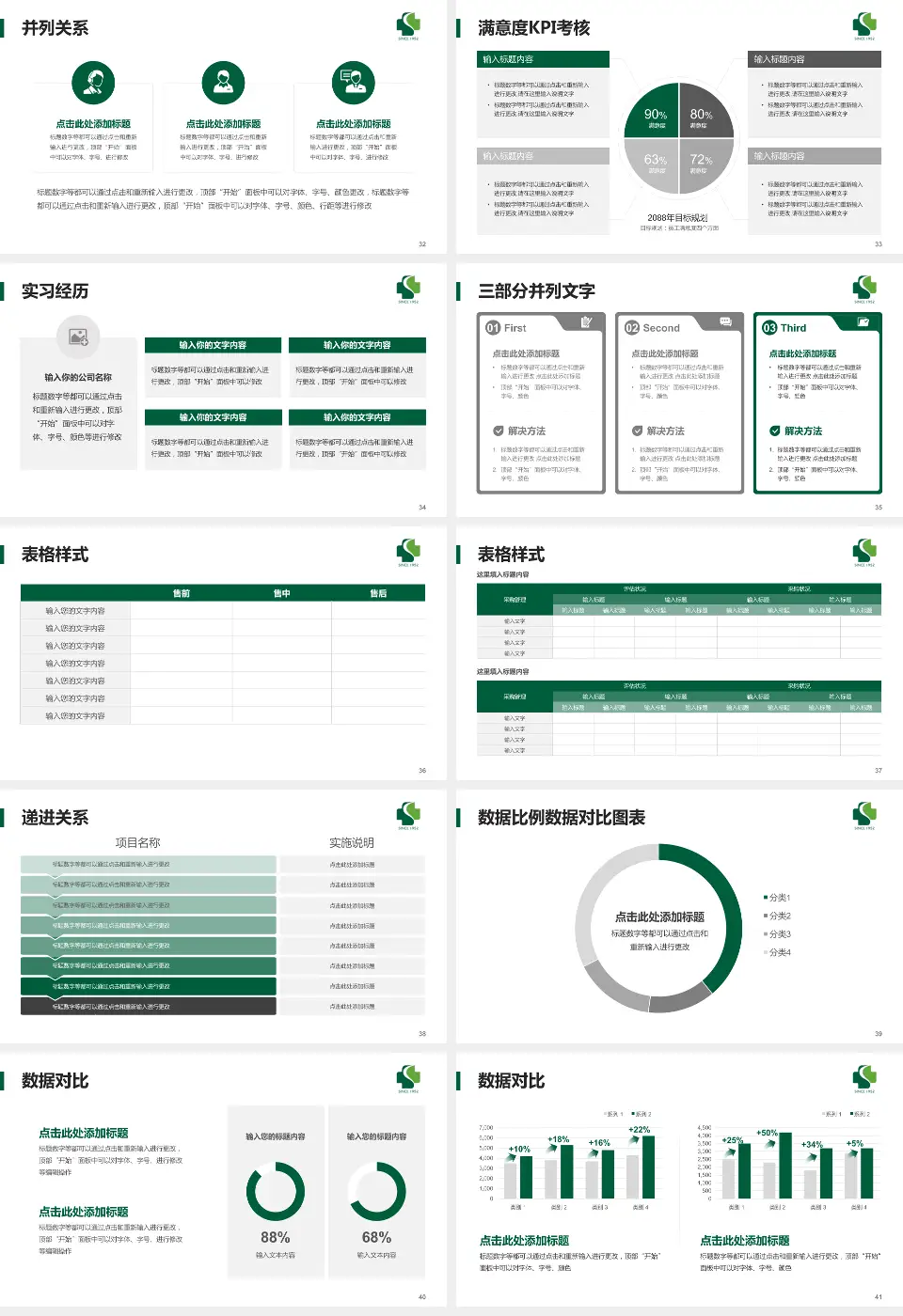 杭州市临平区中医院医院管理报告PPT模板16:9格式幻灯片预览图5