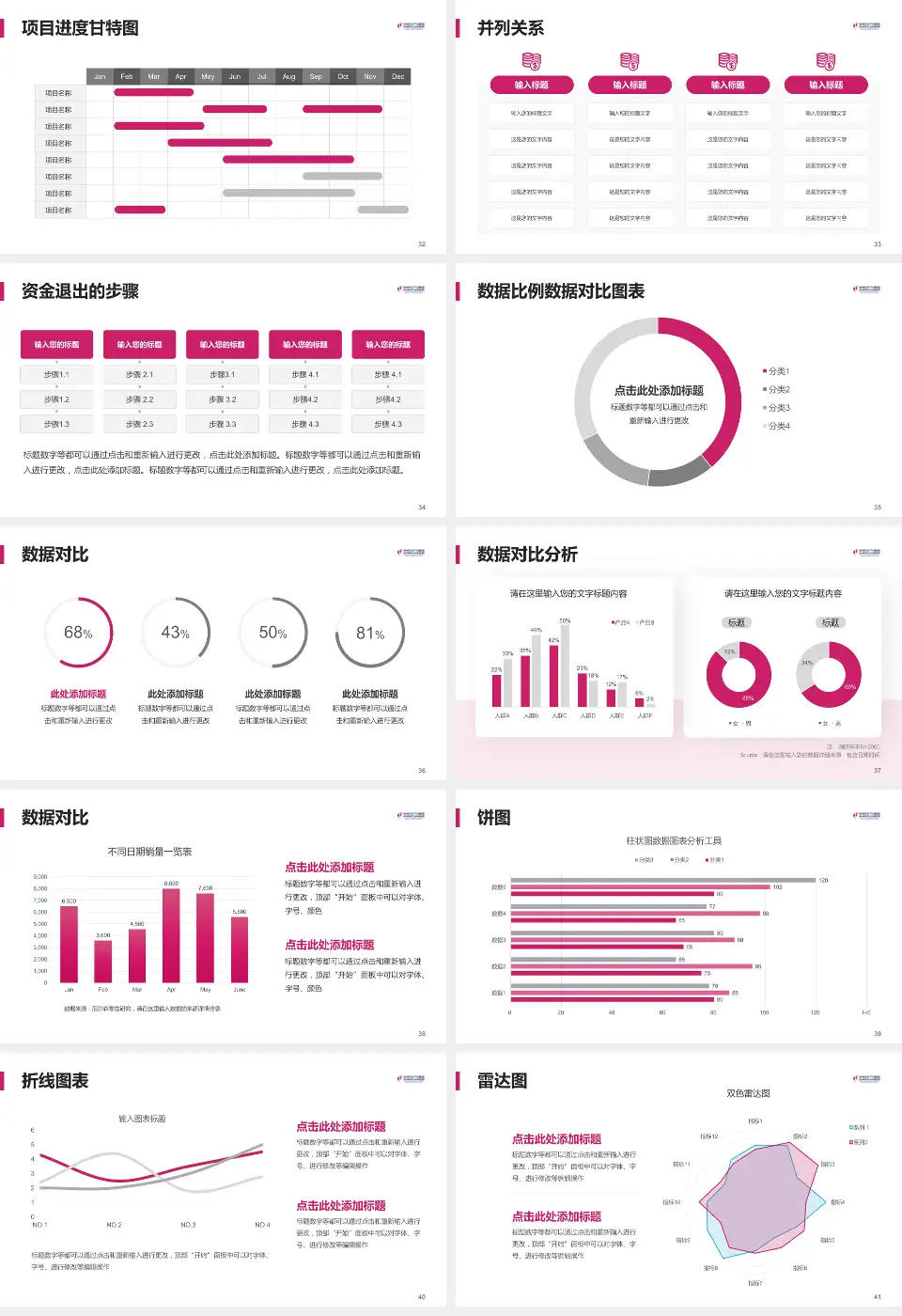 杭州市妇产科医院项目申请与汇报PPT模板16:9格式幻灯片预览图5