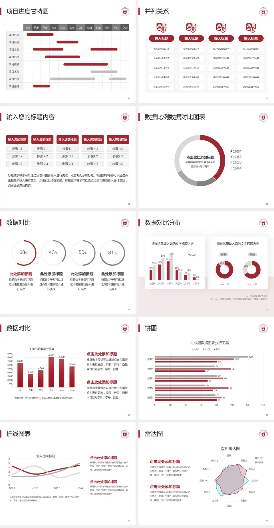 宁波大学附属第一医院方桥院区项目申请与汇报PPT模板4:3格式幻灯片预览图5