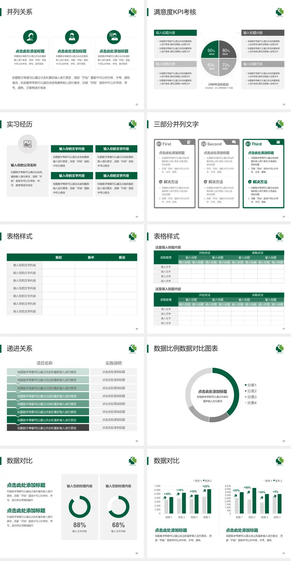 杭州市临平区中医院医院管理报告PPT模板4:3格式幻灯片预览图5