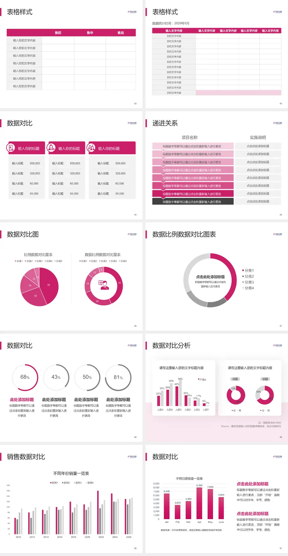 杭州市妇产科医院品管圈PDCA演示专用PPT模板4:3格式幻灯片预览图6