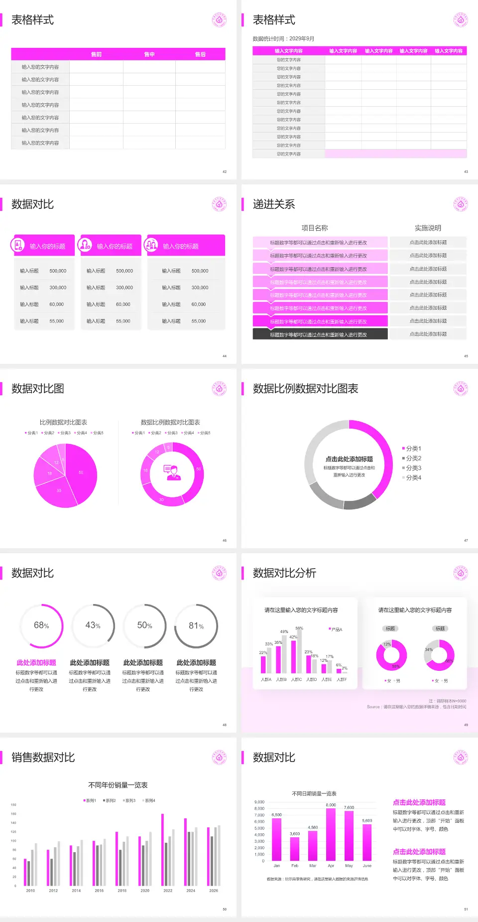 永康市妇幼保健院品管圈PDCA演示专用PPT模板4:3格式幻灯片预览图6