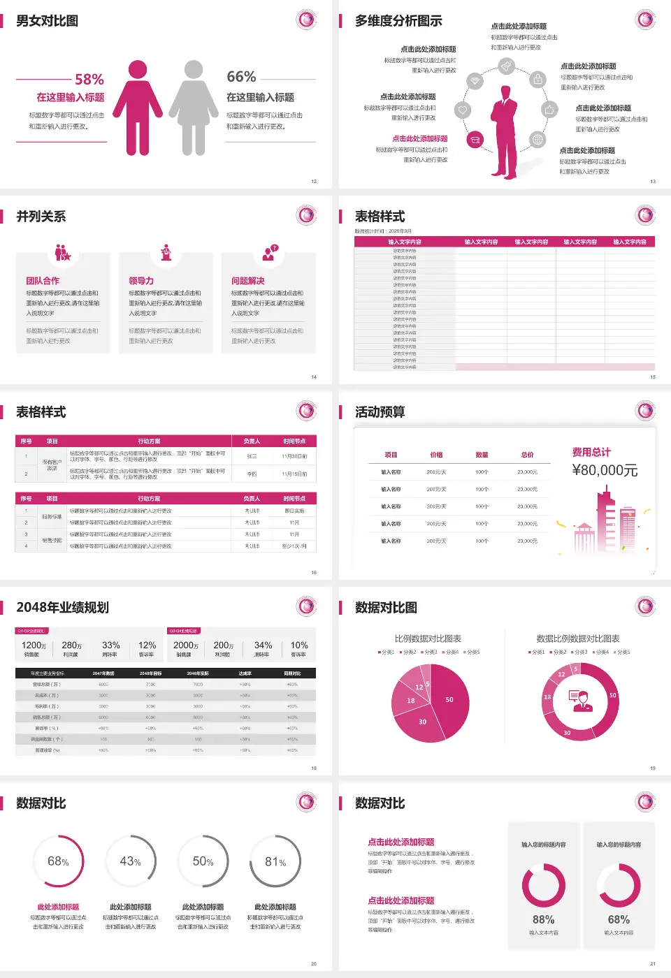 杭州市富阳区妇幼保健院财务与预算报告PPT模板16:9格式幻灯片预览图3