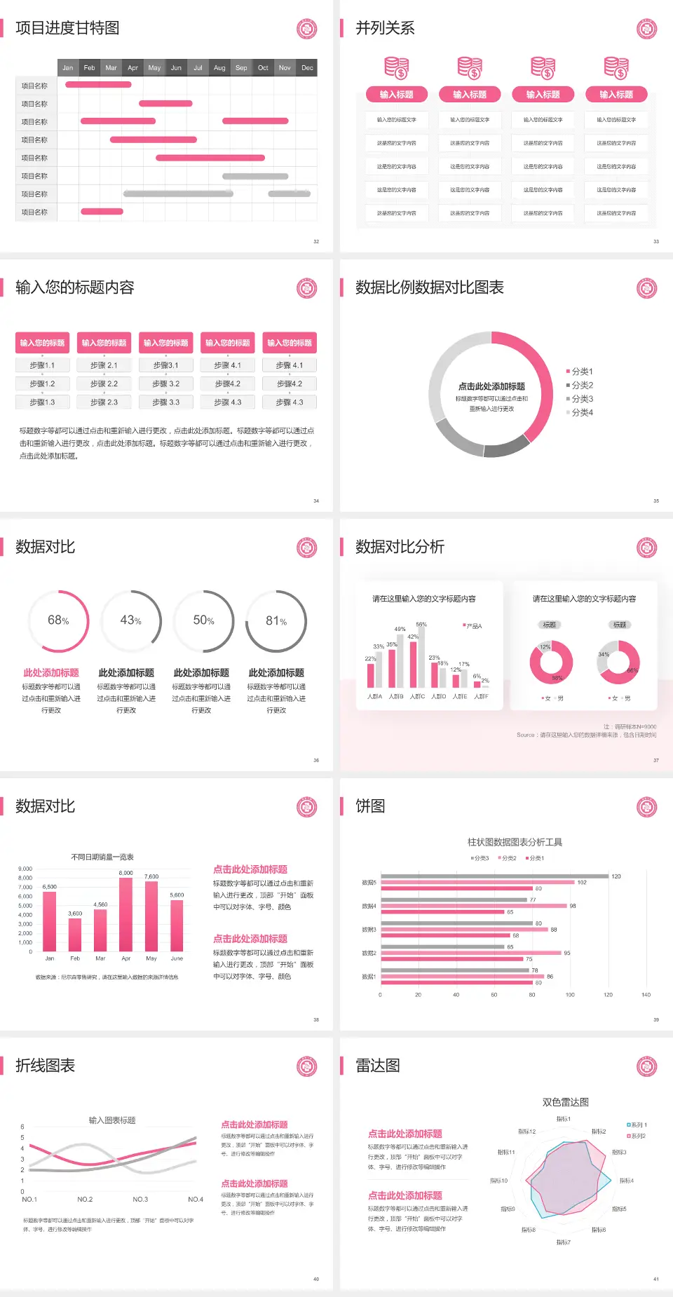 杭州市第三人民医院项目申请与汇报PPT模板4:3格式幻灯片预览图5