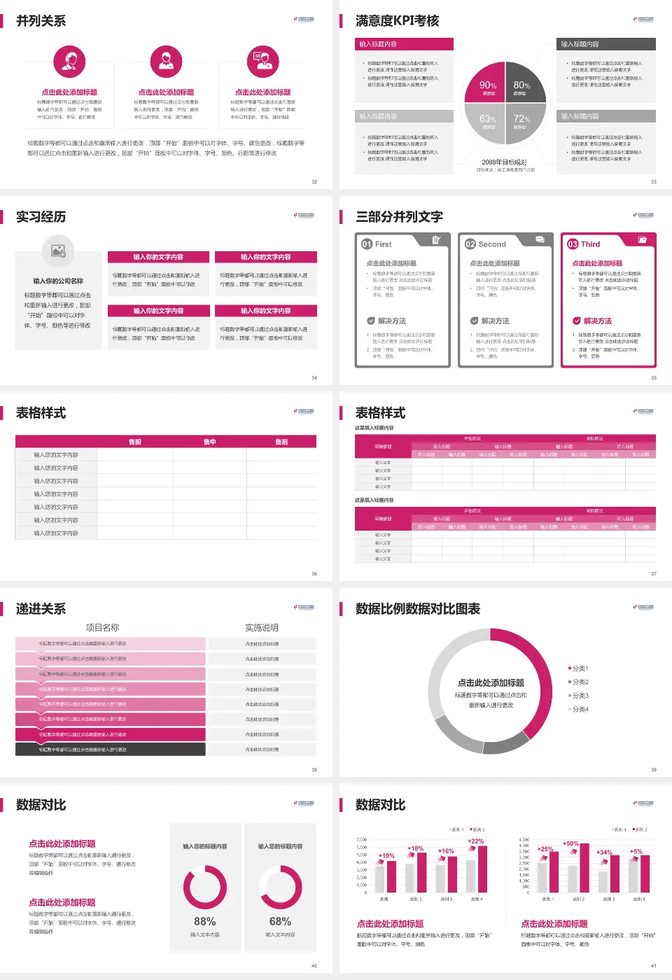 杭州市妇产科医院医院管理报告PPT模板16:9格式幻灯片预览图5