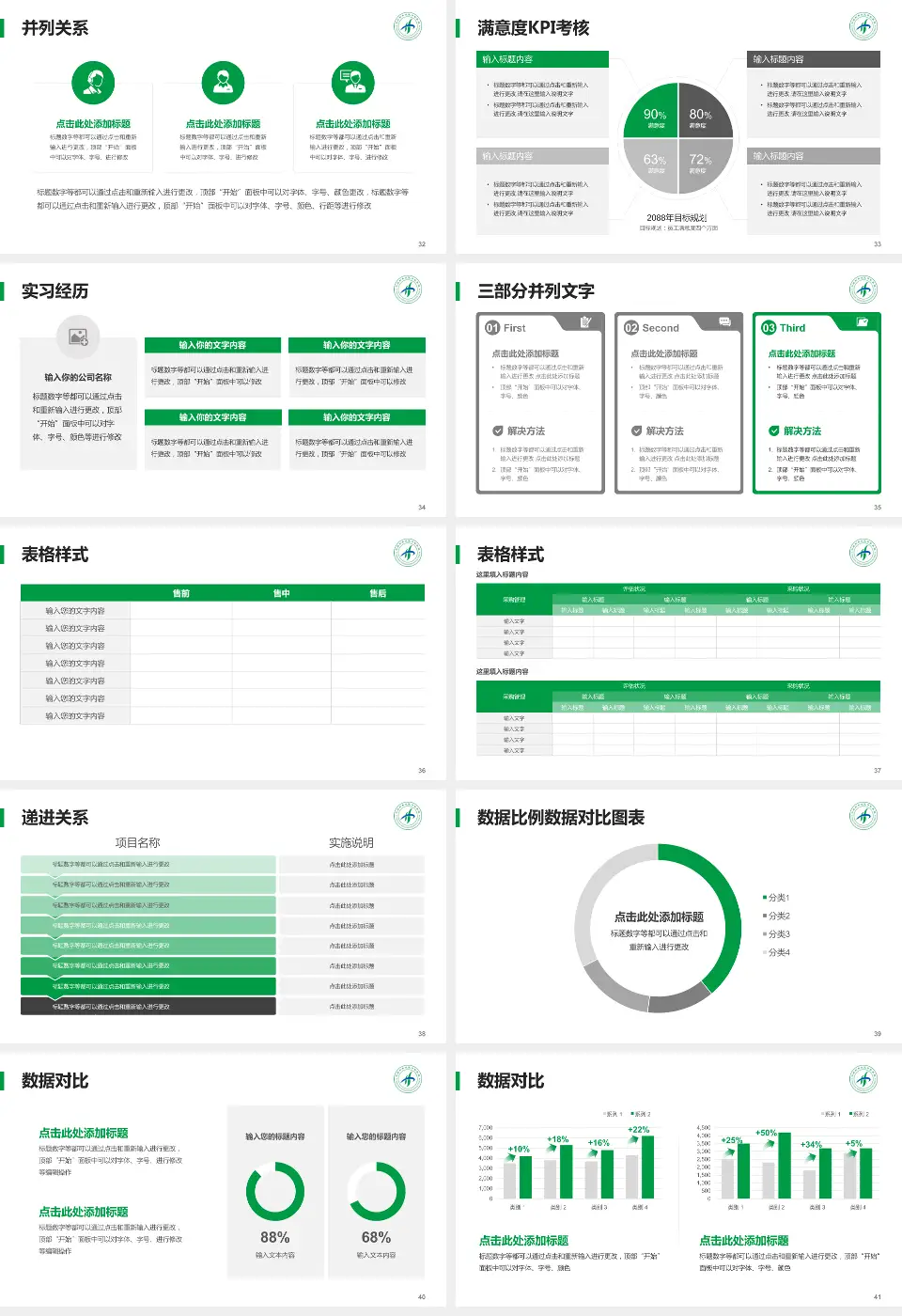 宁波市奉化区中医医院医院管理报告PPT模板16:9格式幻灯片预览图5