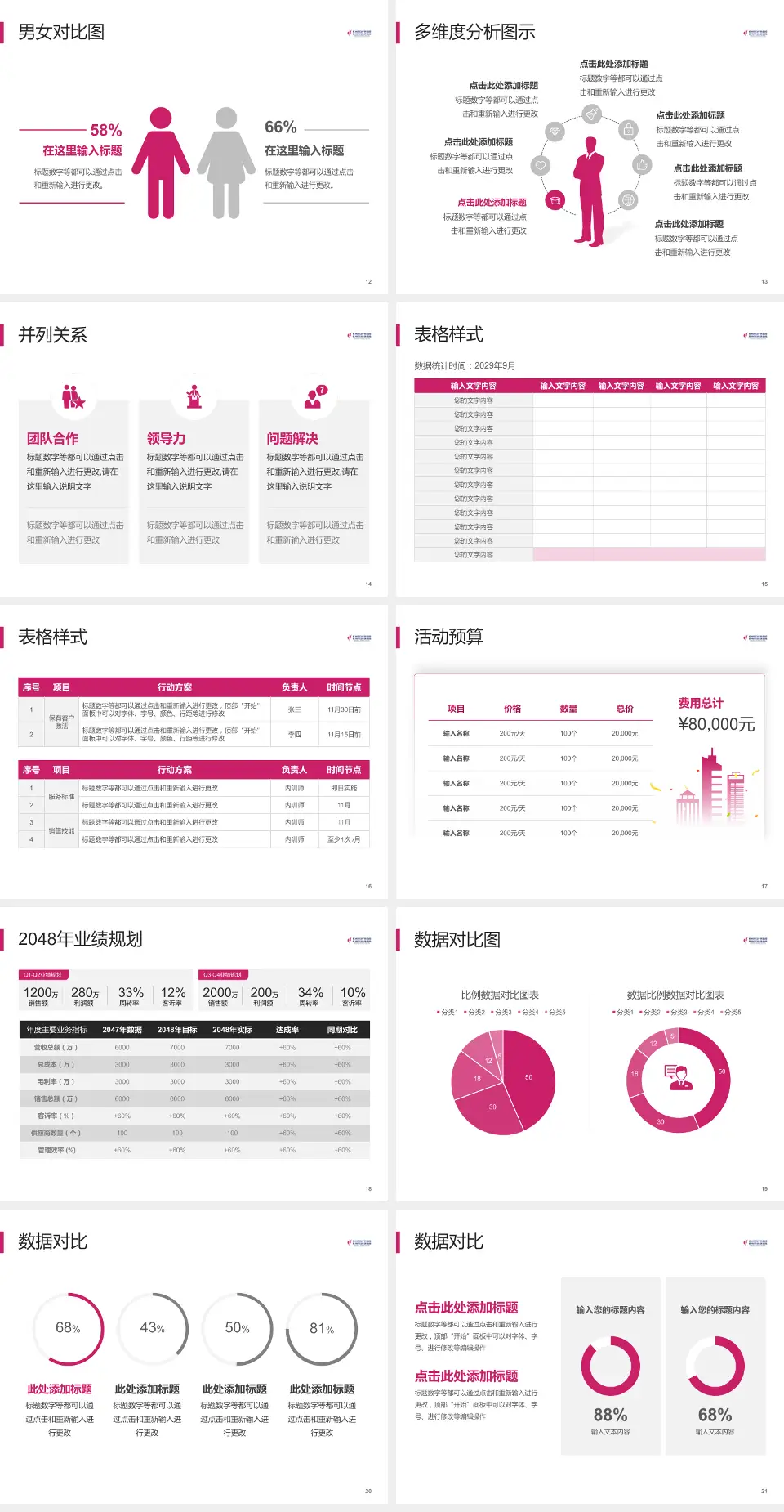 杭州市妇产科医院财务与预算报告PPT模板4:3格式幻灯片预览图3