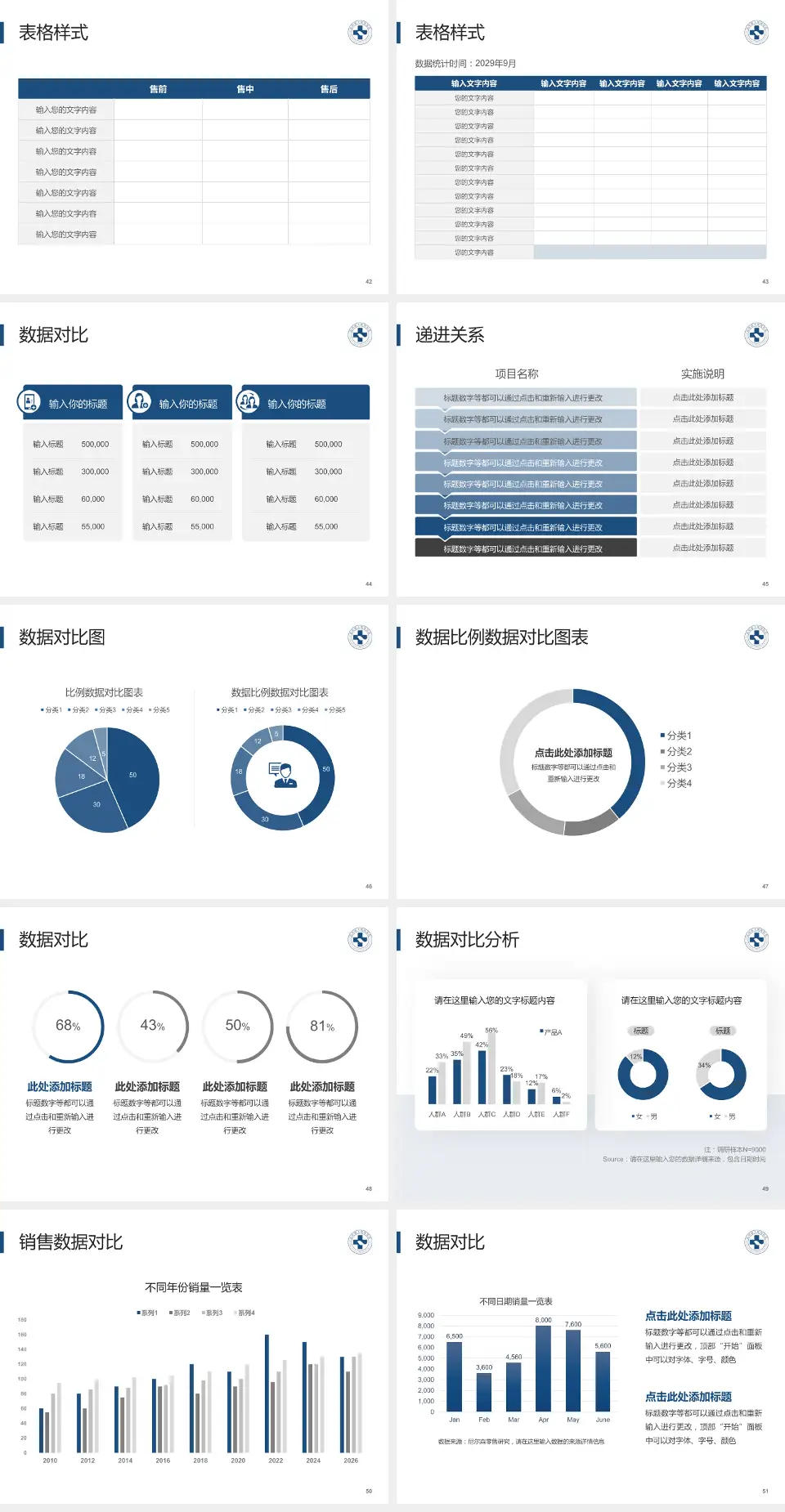 杭州师范大学附属医院品管圈PDCA演示专用PPT模板4:3格式幻灯片预览图6