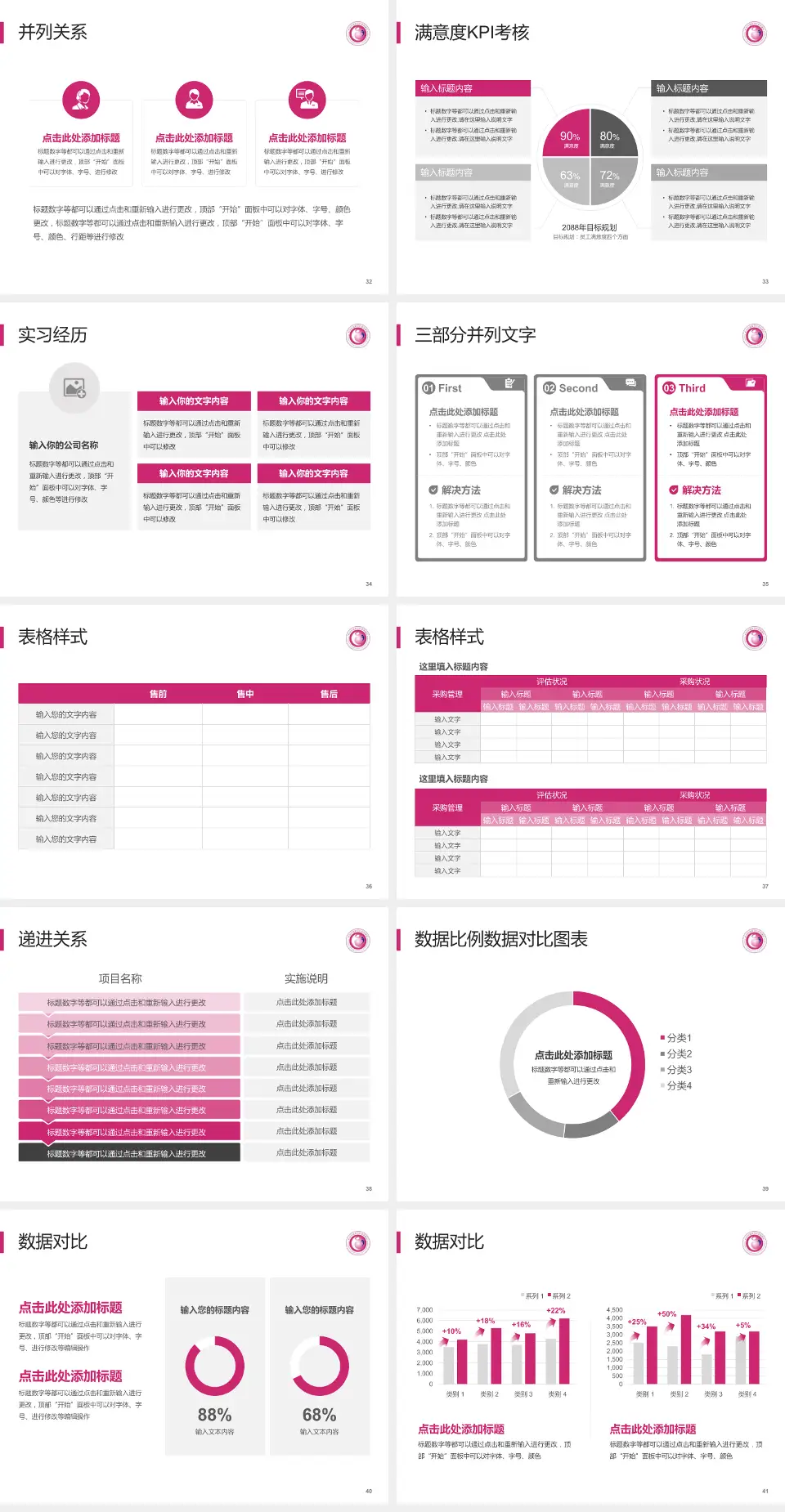 杭州市富阳区妇幼保健院医院管理报告PPT模板4:3格式幻灯片预览图5