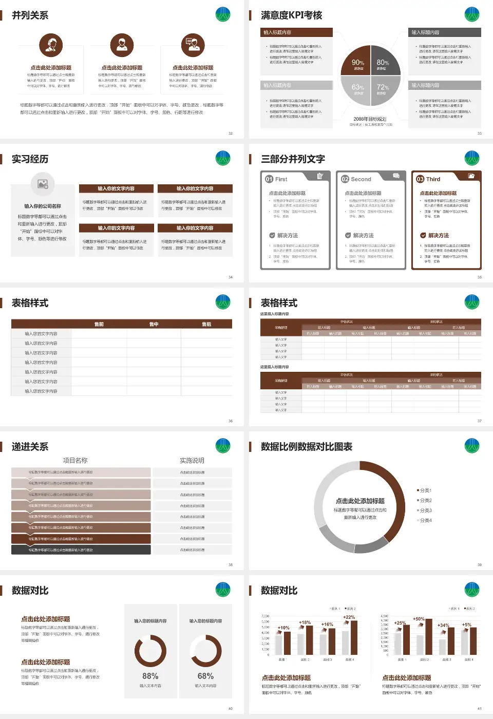 台州骨伤医院医院管理报告PPT模板16:9格式幻灯片预览图5
