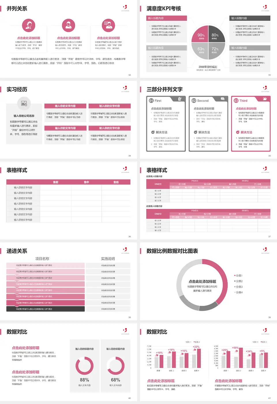 嘉兴市妇幼保健院医院管理报告PPT模板16:9格式幻灯片预览图5