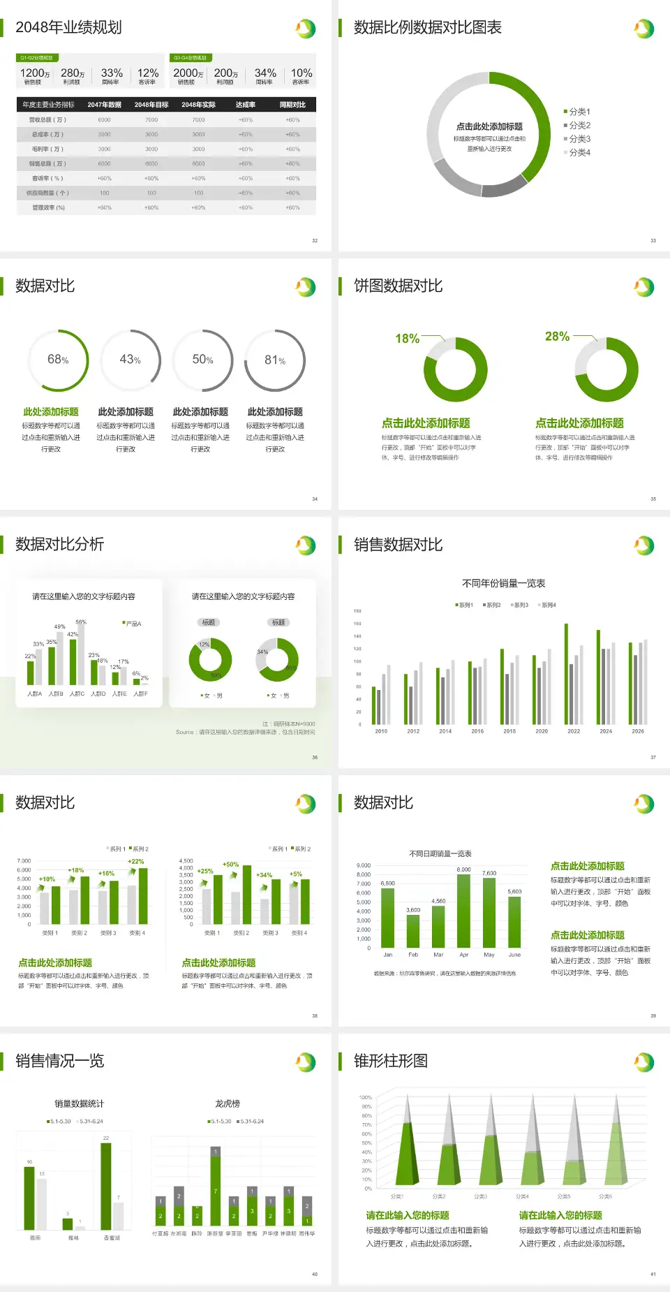 义乌市妇幼保健院科室介绍与推广PPT模板4:3格式幻灯片预览图5