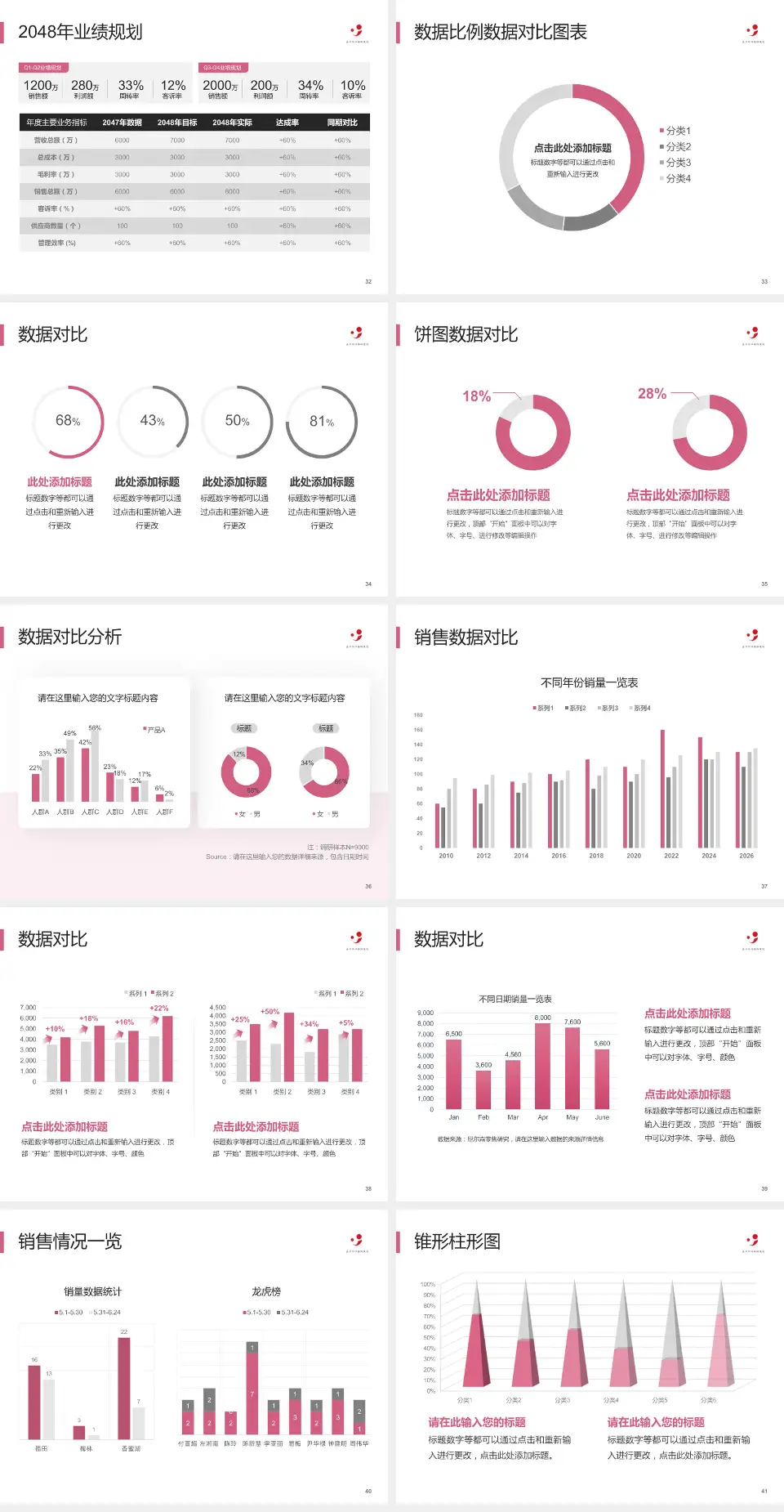 嘉兴市妇幼保健院科室介绍与推广PPT模板4:3格式幻灯片预览图5