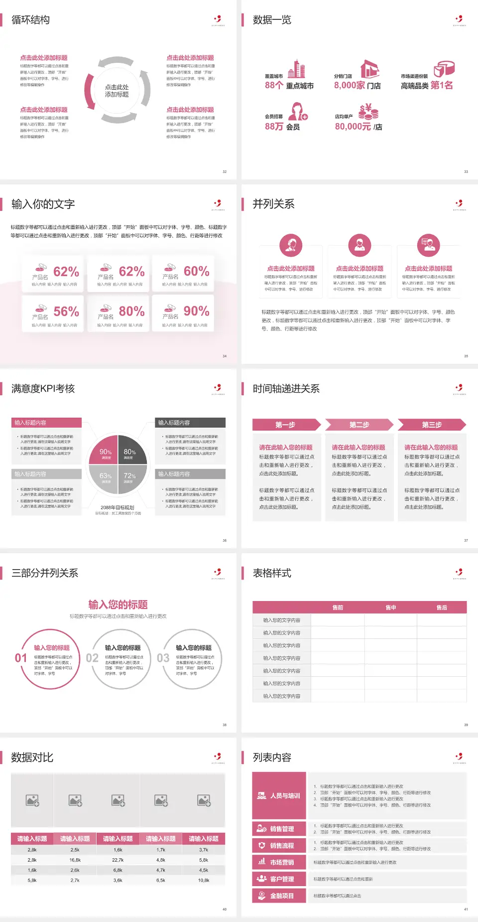 嘉兴市妇幼保健院患者教育与指导PPT模板4:3格式幻灯片预览图5