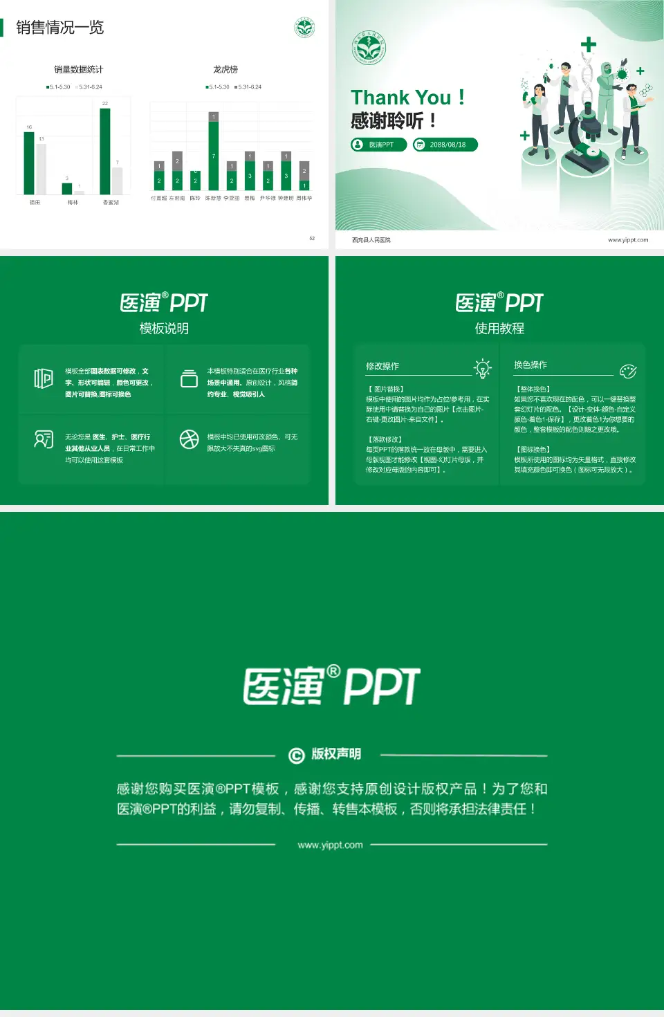 西充县人民医院品管圈PDCA演示专用PPT模板4:3格式幻灯片预览图7