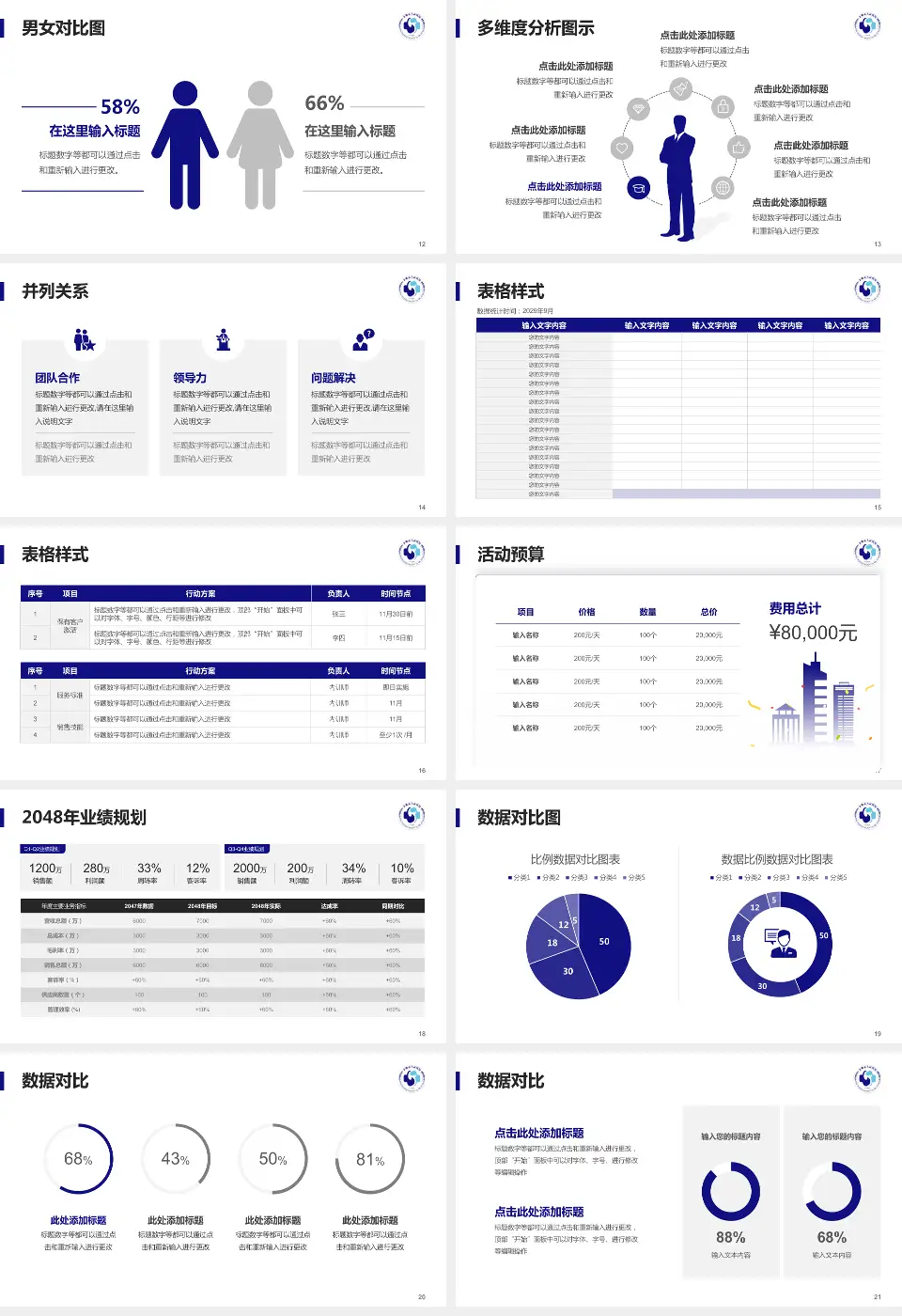 余姚市人民医院财务与预算报告PPT模板16:9格式幻灯片预览图3