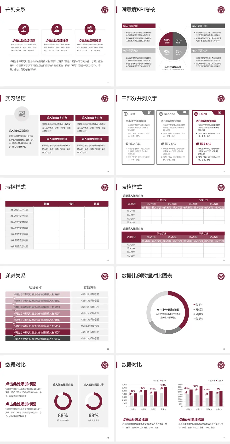 丽水市中心医院医院管理报告PPT模板4:3格式幻灯片预览图5
