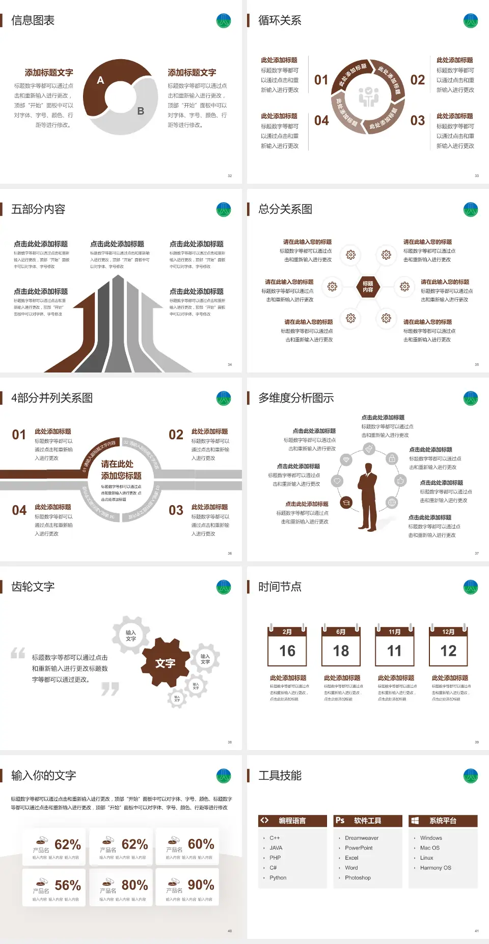 台州骨伤医院护理专业职业生涯规划PPT模板4:3格式幻灯片预览图5