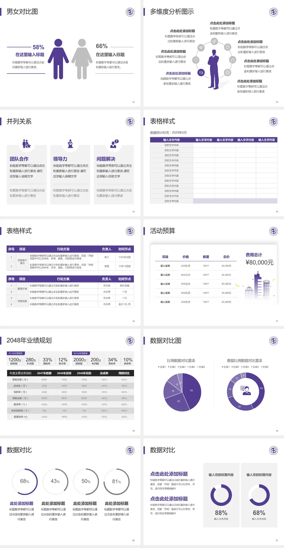 宁波大学医学院附属医院财务与预算报告PPT模板4:3格式幻灯片预览图3