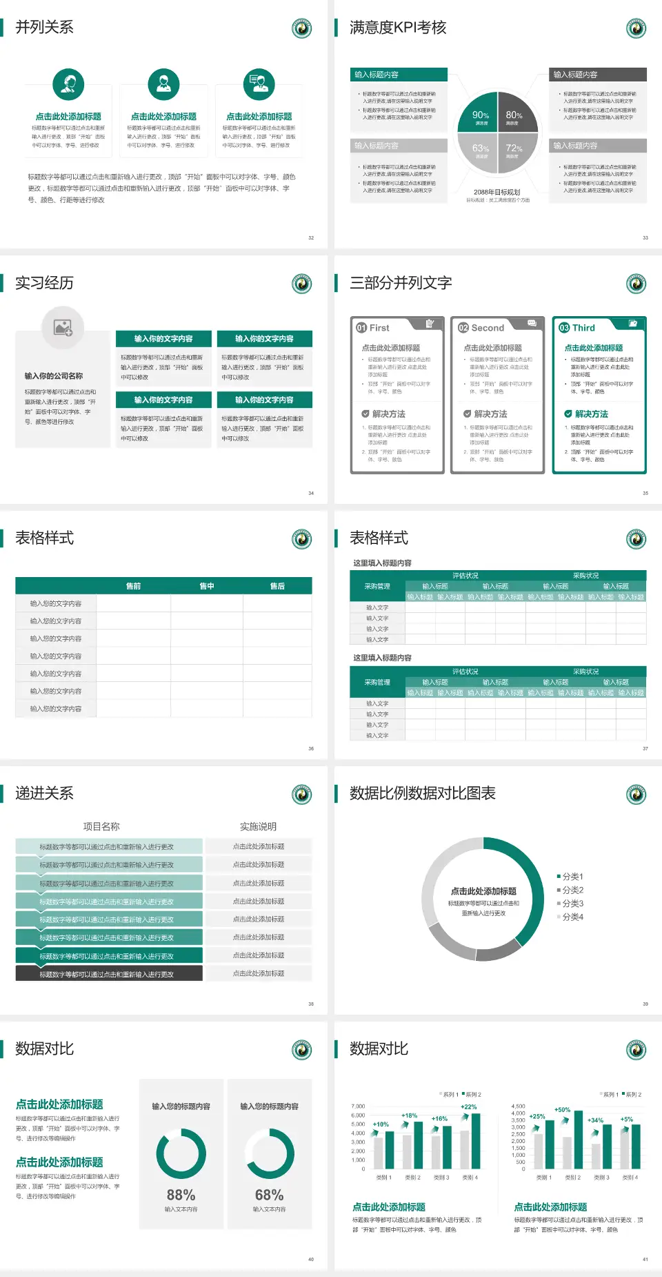 达州市中西医结合医院医院管理报告PPT模板4:3格式幻灯片预览图5