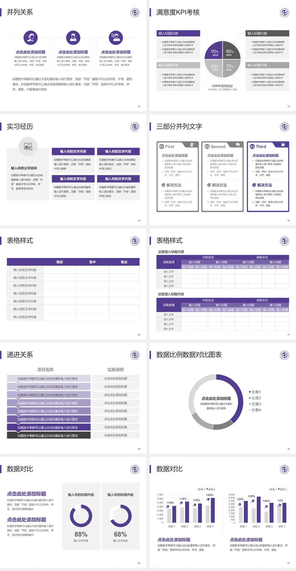宁波大学医学院附属医院医院管理报告PPT模板4:3格式幻灯片预览图5