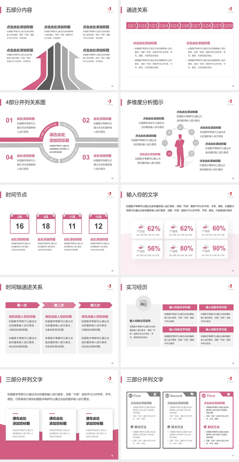 嘉兴市妇幼保健院品管圈PDCA演示专用PPT模板4:3格式幻灯片预览图5