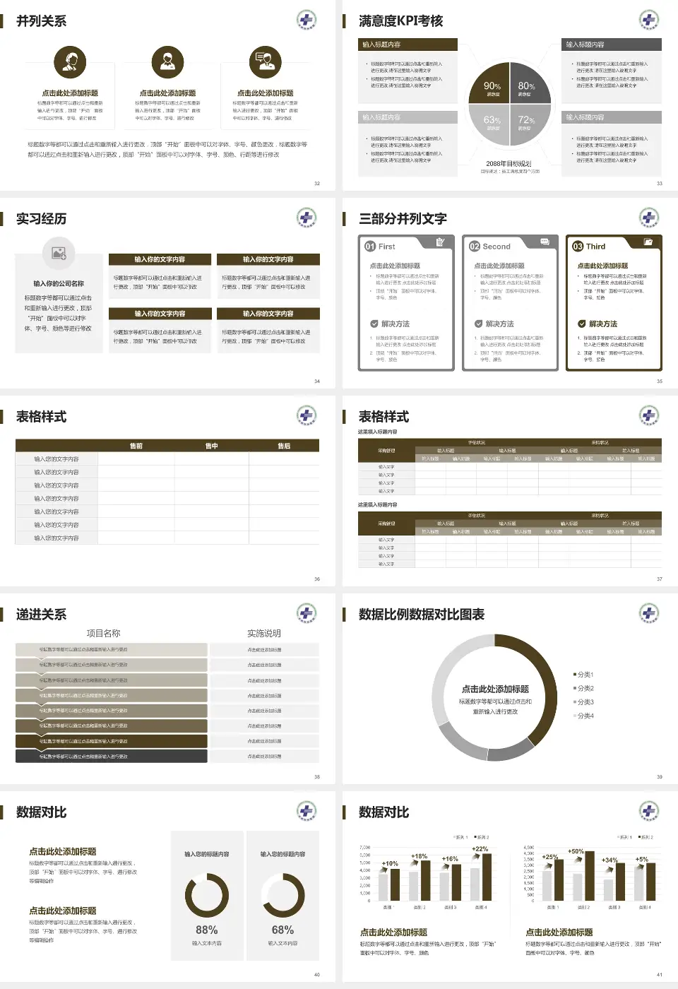 台州市中医院医院管理报告PPT模板16:9格式幻灯片预览图5