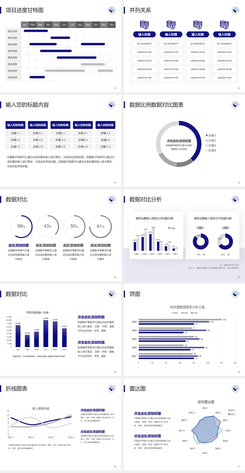 余姚市人民医院项目申请与汇报PPT模板4:3格式幻灯片预览图5