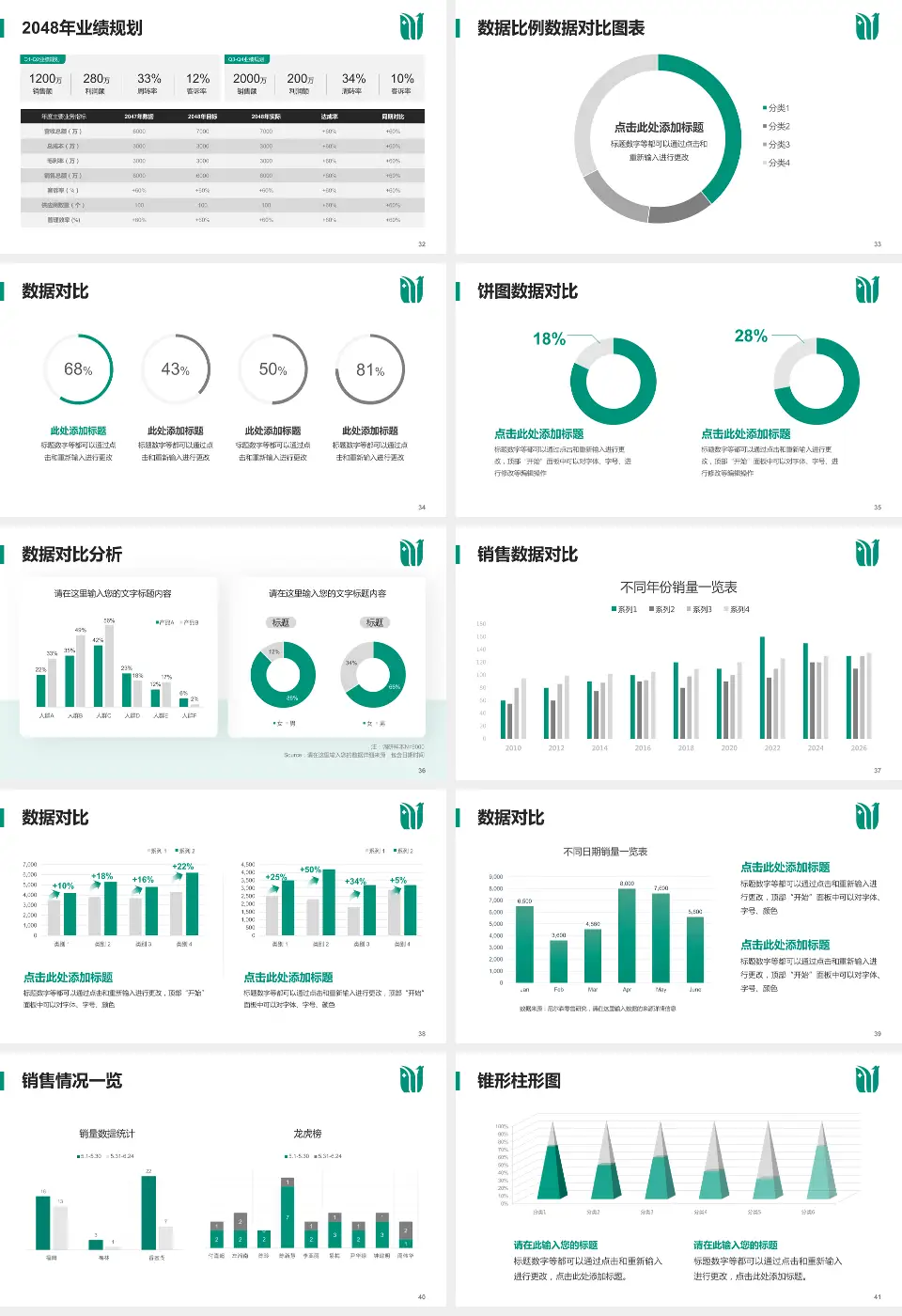 营山县人民医院科室介绍与推广PPT模板16:9格式幻灯片预览图5