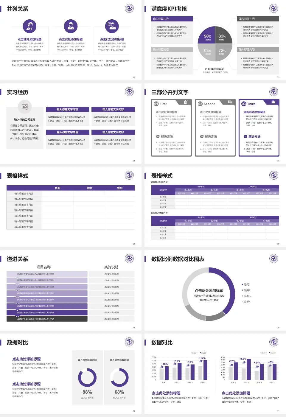宁波大学医学院附属医院医院管理报告PPT模板16:9格式幻灯片预览图5