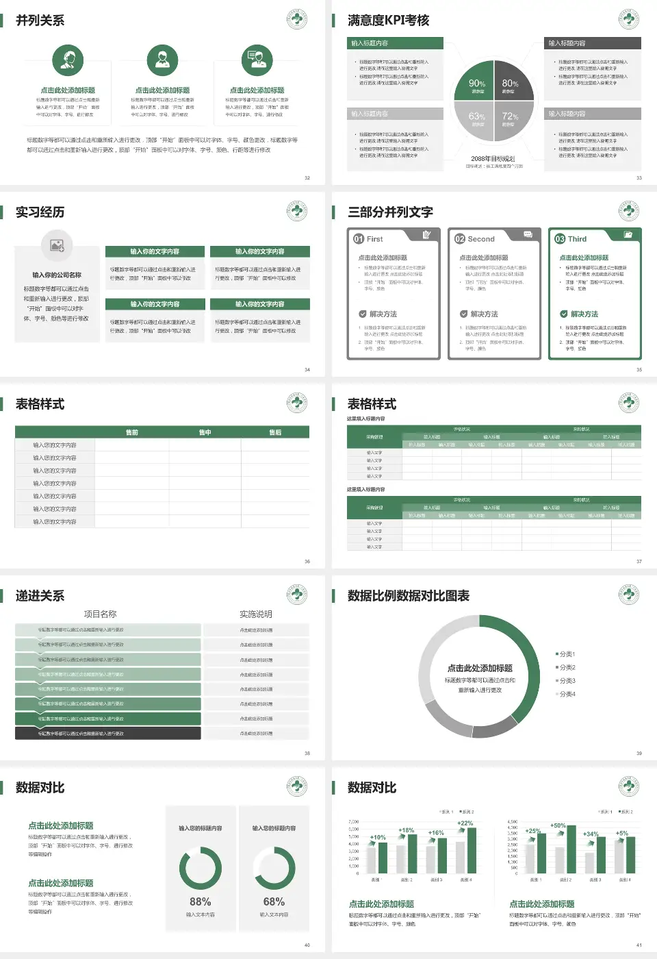 临安区第一人民医院医院管理报告PPT模板16:9格式幻灯片预览图5